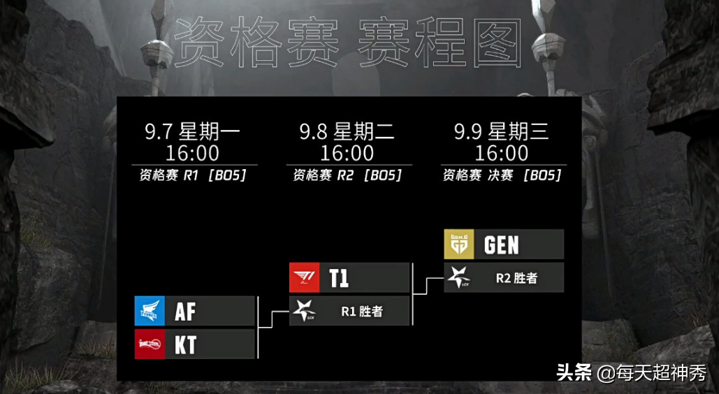 T1遭遇魔鬼赛程，官方晒出Faker近照，铁粉心愿高度一致