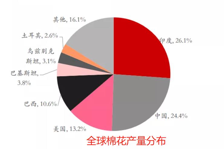 科普一下，新疆棉花究竟有多厉害，掌握了全球棉花定价权
