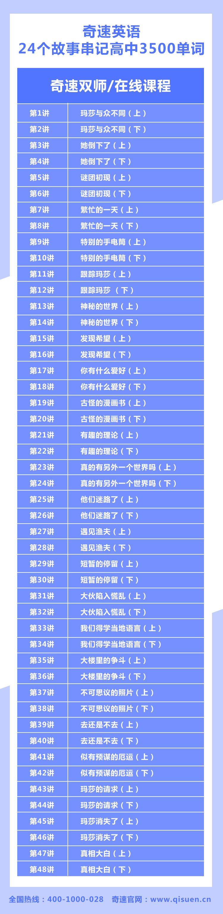 2021奇速英语冬令营夏令营在线课程受欢迎的三个主要原因