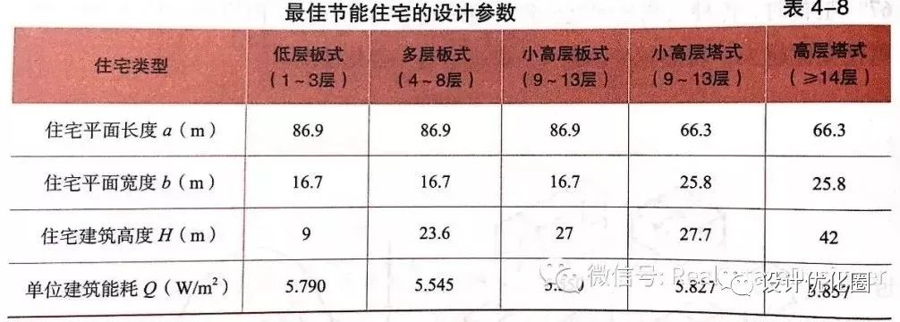 建筑降成本，节能很关键-第13张图片-农百科