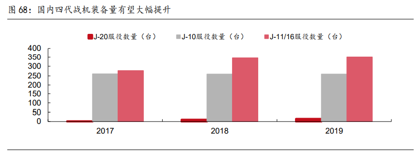 高端制造、军工行业深度研究及2021年度投资策略