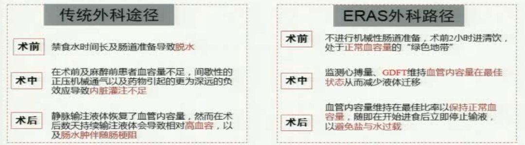 谭宏宇教授：老年冠心病患者的容量治疗