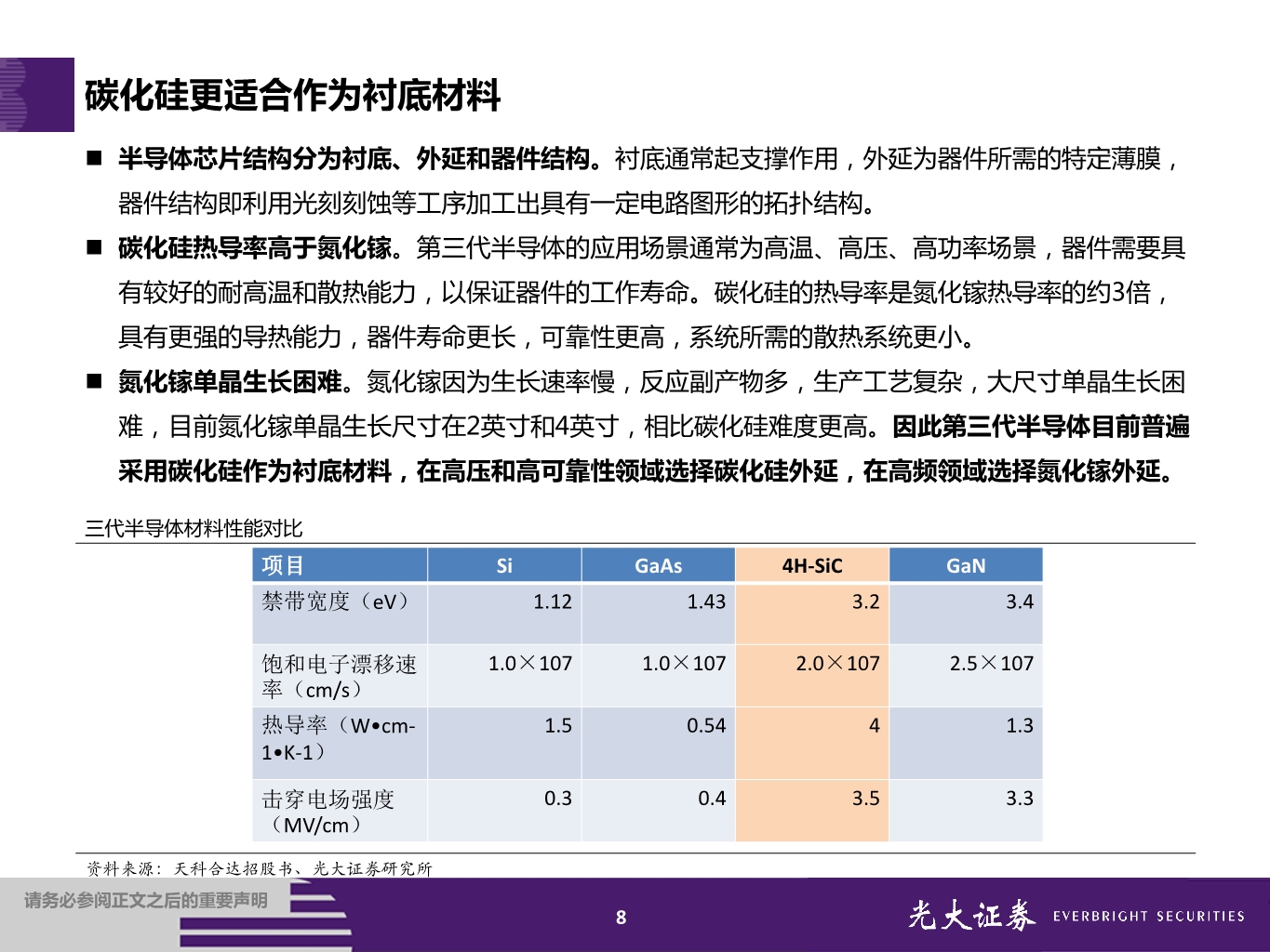 第三代半导体专题报告：大势所趋，国内厂商全产业链布局