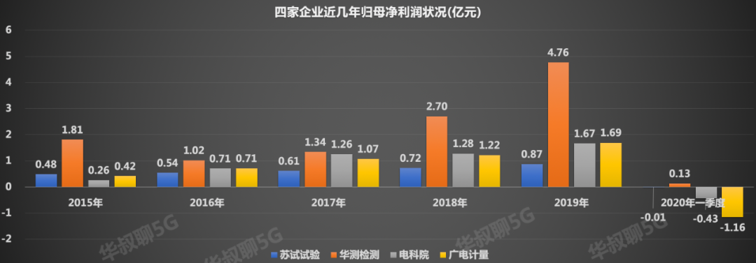被低估隐形龙头，华为、中芯国际都是它客户