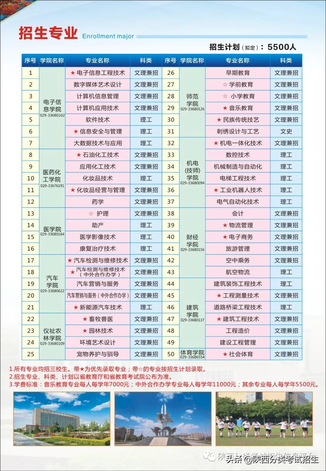 咸阳职业技术学院2021年单独考试招生报考指南