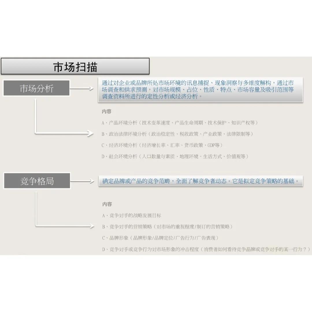 品牌整合营销模型大全，收藏了吧！