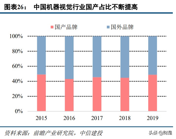 奥普特专题研究：国内机器视觉龙头，深耕3C和新能源等赛道