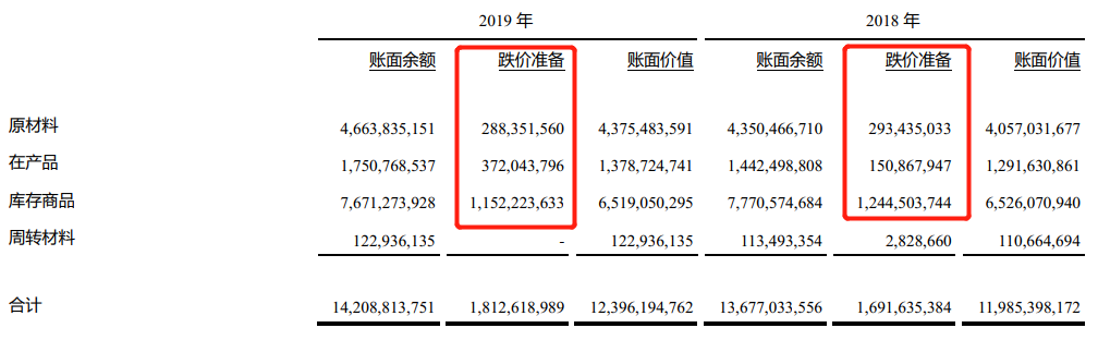 京东方A：全球显示面板龙头定增扩产稳固优势