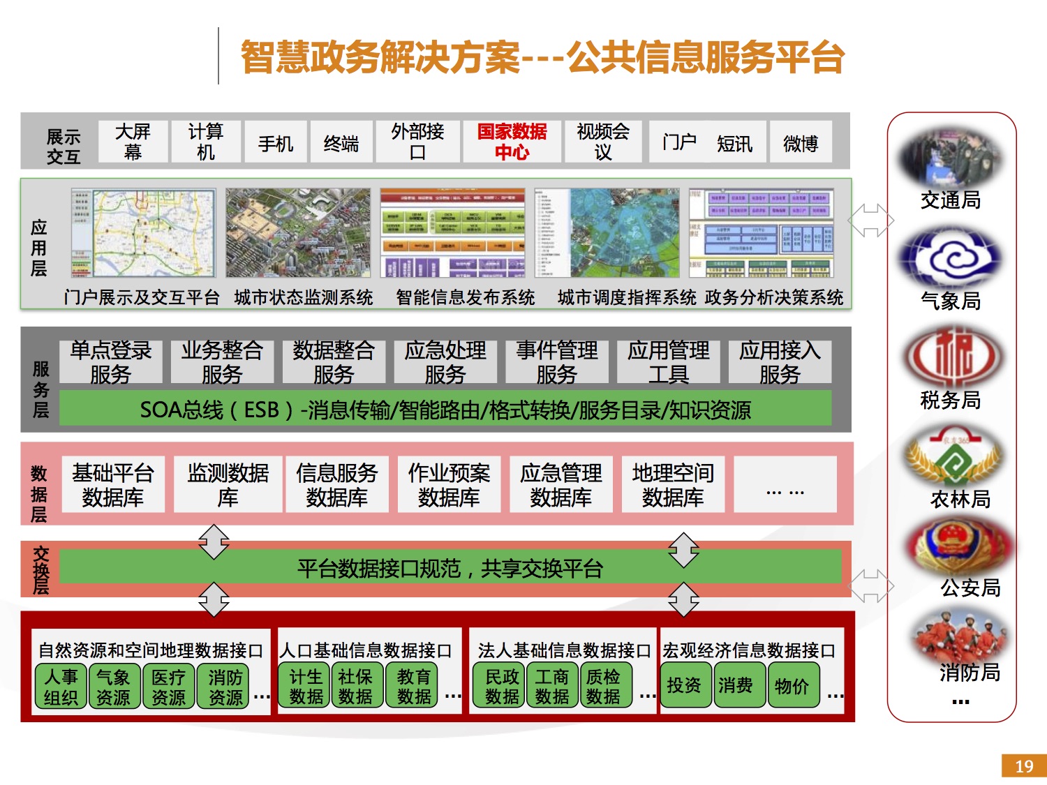 智慧政务解决方案