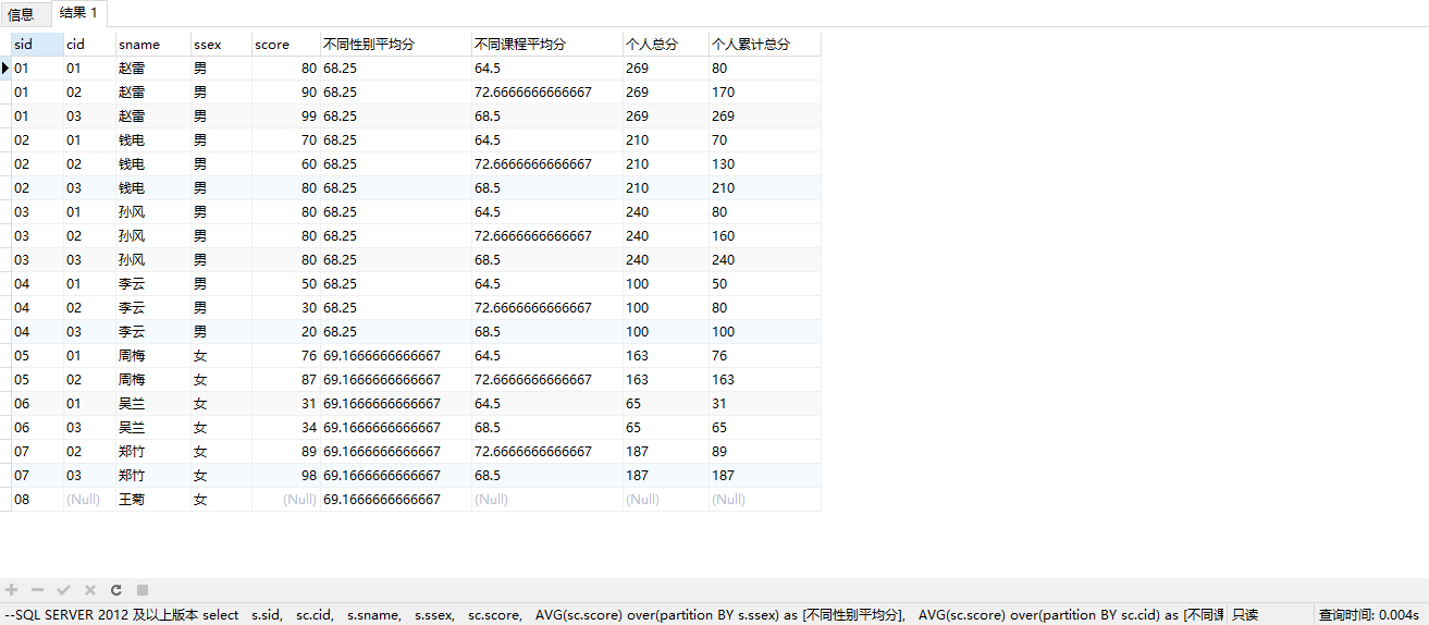 5分钟学会SQL SERVER窗口函数