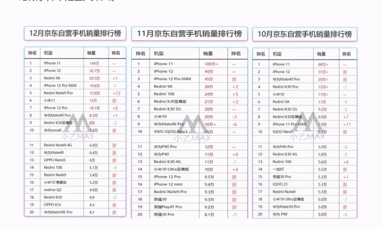 直降2000！iPhone11最新售价确定，性价比感人