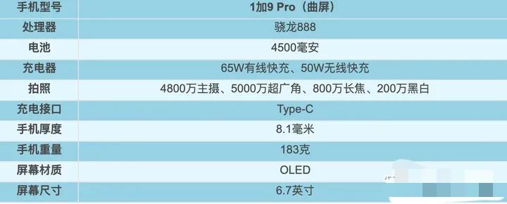 2021年1～9月，上半年发布机型汇总盘点！上篇