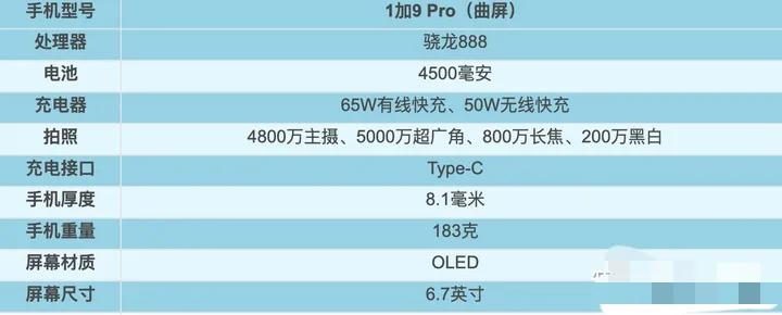 2021年1～9月，上半年發(fā)布機型匯總盤點！上篇