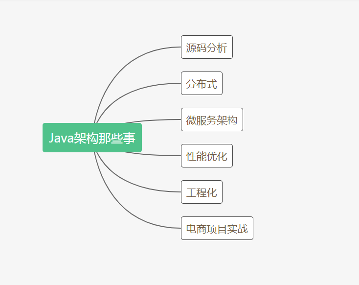 分享几张Java架构大牛总结的架构知识脑图