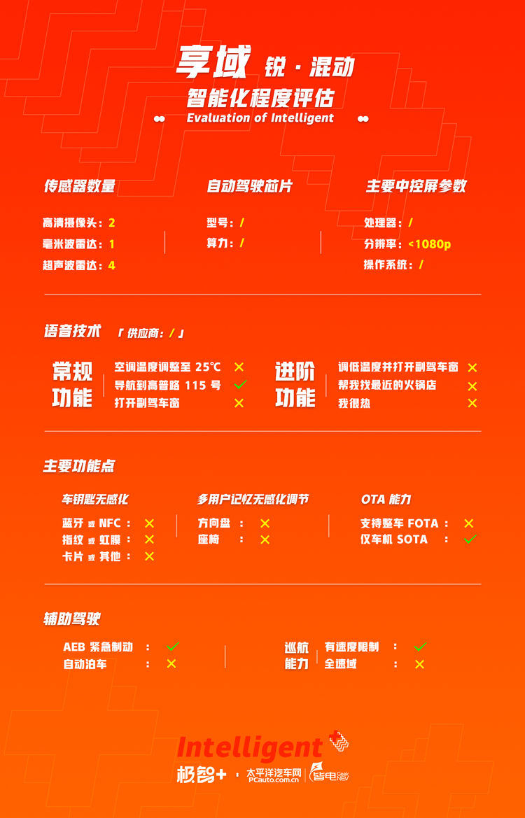 试驾混动“小思域”！如果卖13万，你上不上车？