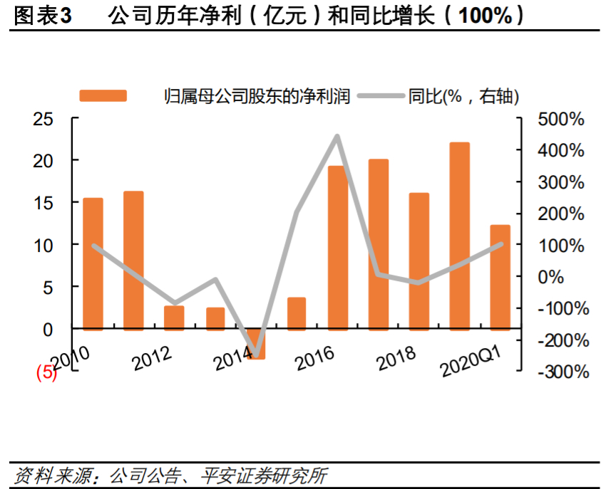 荣盛石化深度解析：炼化聚酯一体化龙头开启市值三级跳