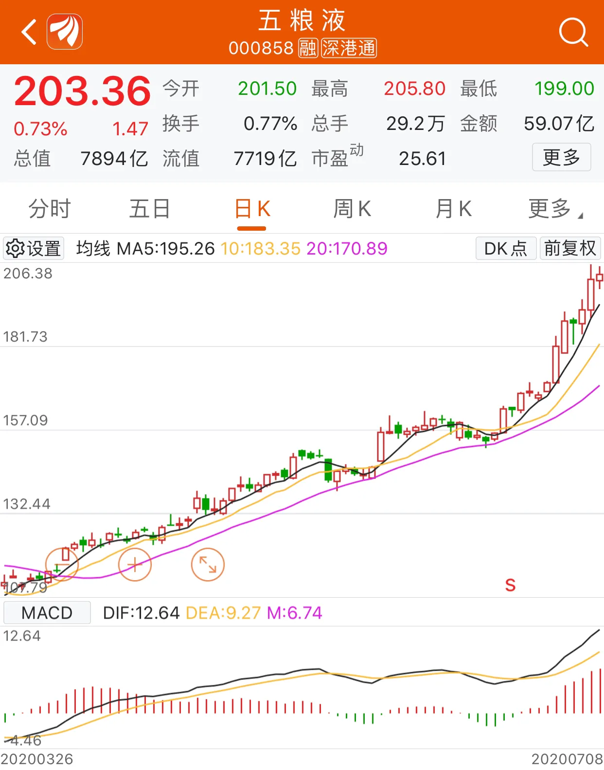 资金出逃，白酒板块明天会怎么走？