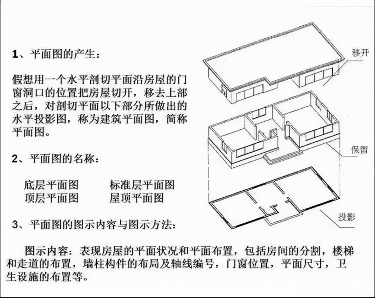 【西安鴻發】分享:如何快速看懂建築施工圖紙,西安鴻發施工圖設計審查