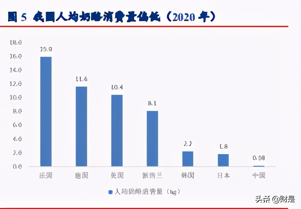 食品饮料行业专题研究报告：奶酪正处黄金期，国产品牌崛起