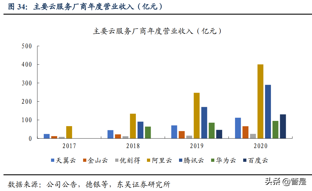 中国电信专题研究：基本面全面向好，新业务驱动业绩、估值双击