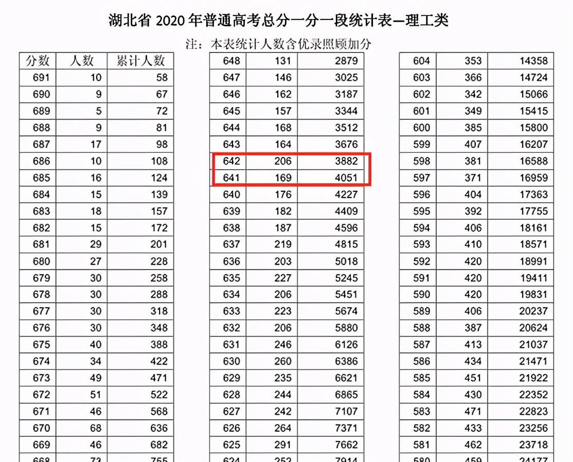 武汉大学算名校吗,武汉大学属于什么档次(图5)