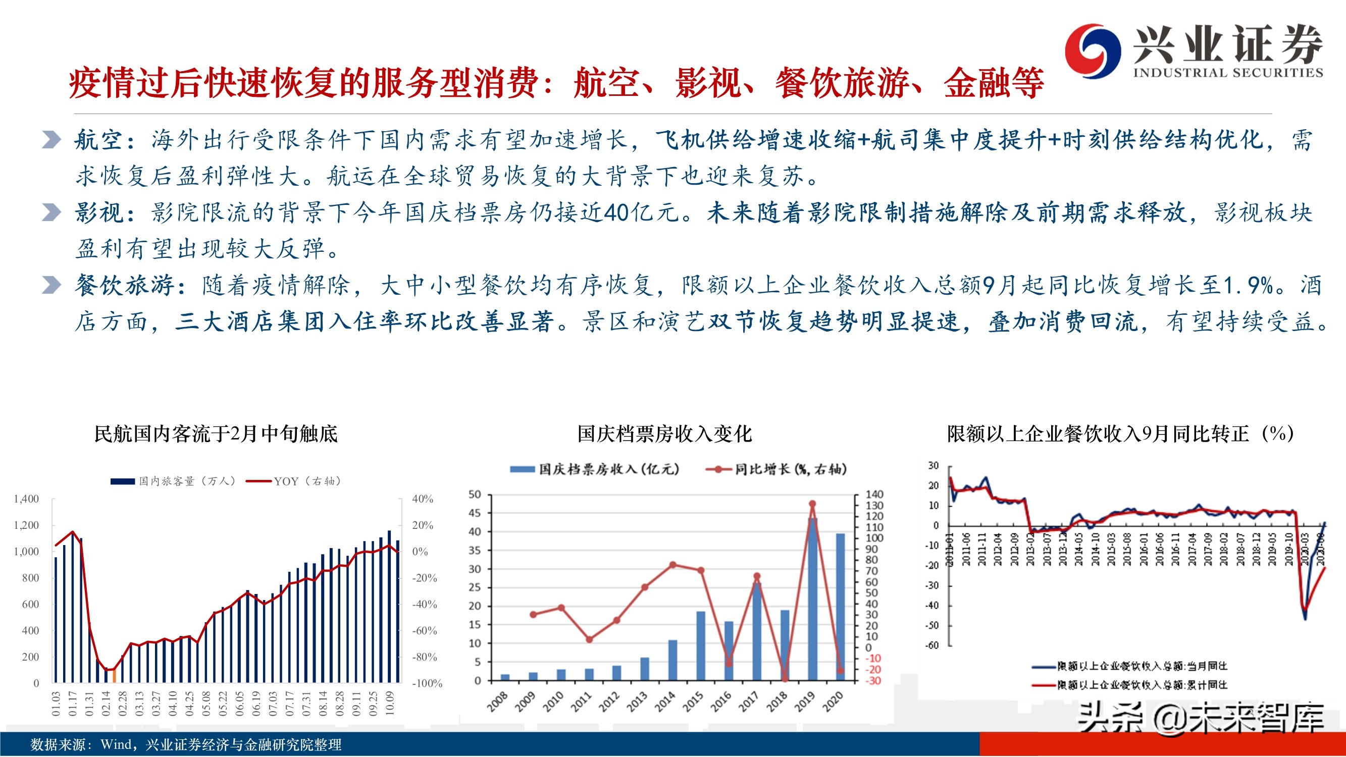 2021年度A股投资策略：A股美股化，长牛行稳致远