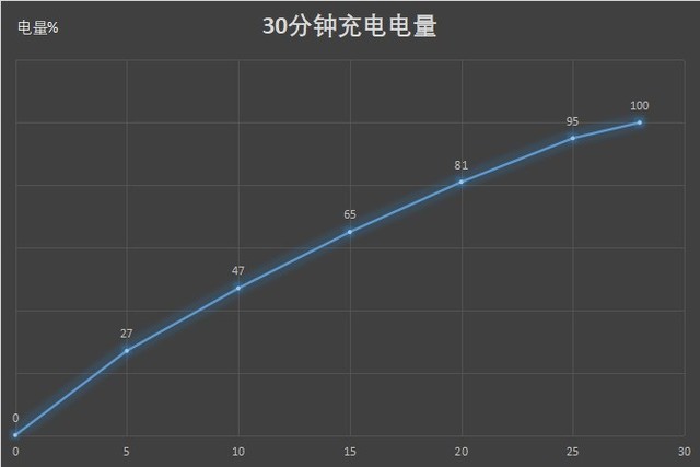 全能王者又将引领安卓新趋势，OPPO Reno Ace评测