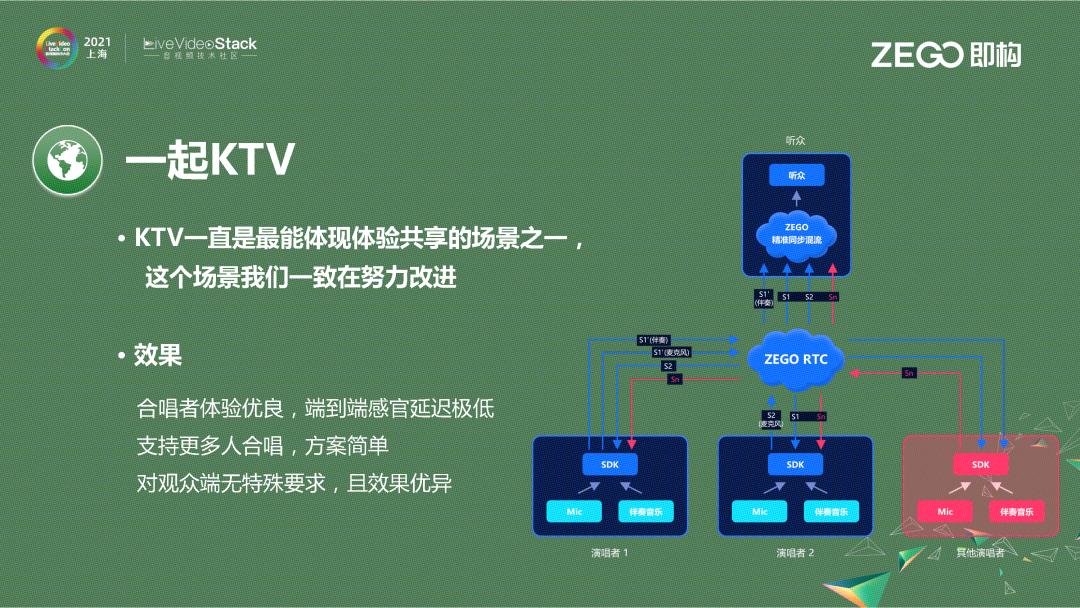 体验共享——技术实现瓶颈与突破