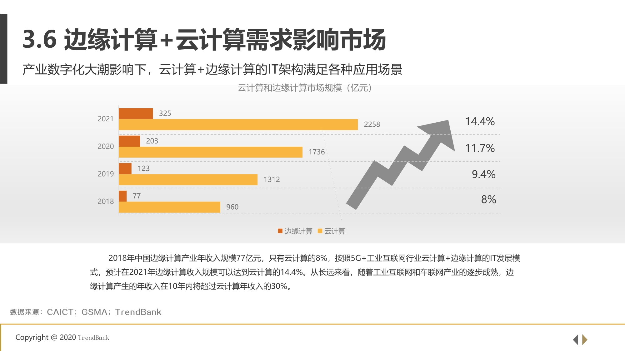 5G+工业互联网边缘计算行业研究