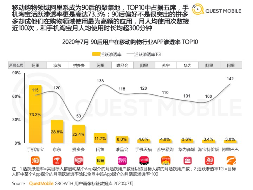 吸引年轻人、赋能商家，淘宝首页这次如何升级？