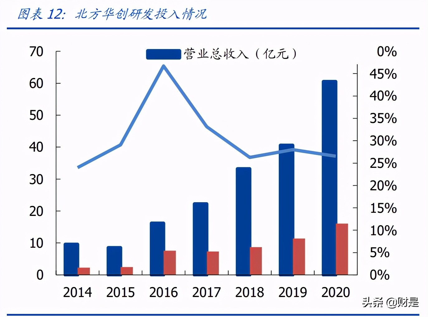 北方华创专题研究报告：国产设备龙头厂商，进入放量加速起飞