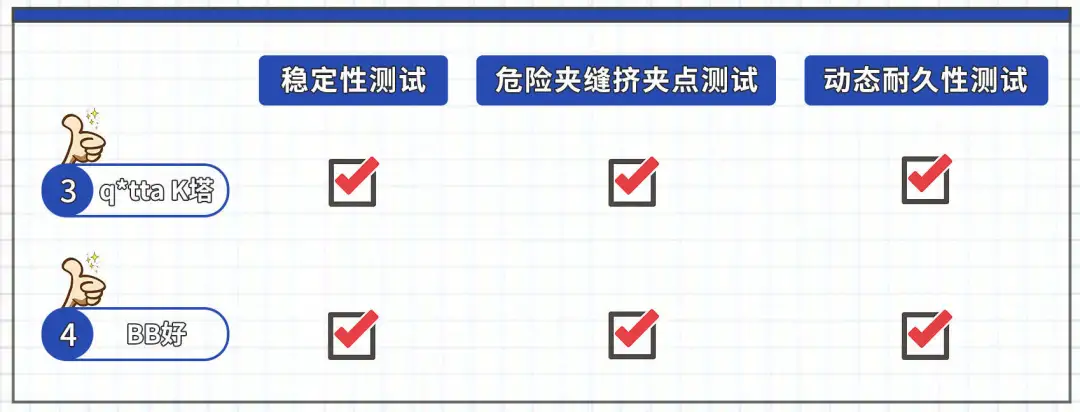 当心!父母带娃出门常用的「遛娃神器」,可能会让孩子受伤