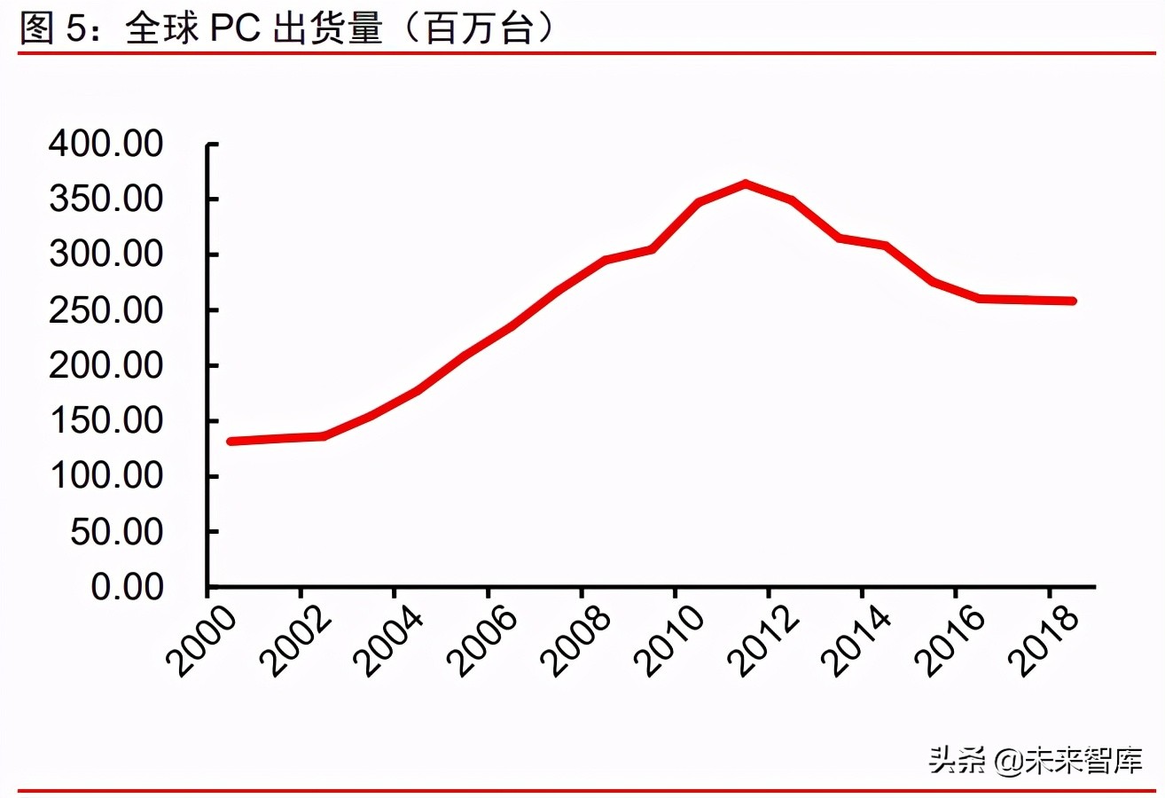 科技行业前瞻研究：反垄断对互联网及科技产业投资的影响