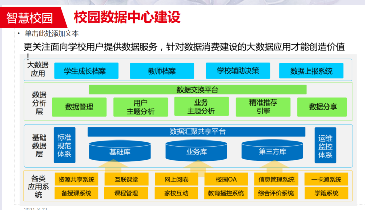 2021年*新*全智慧校园整体解决方案，看完就会做项目