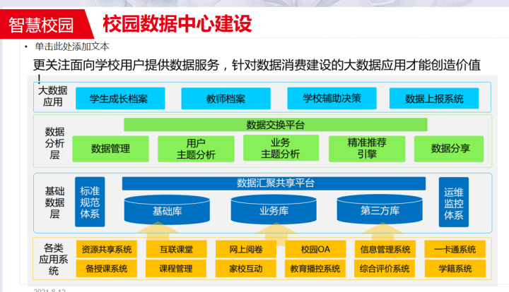 2021年最新最全智慧校园整体解决方案，看完就会做项目