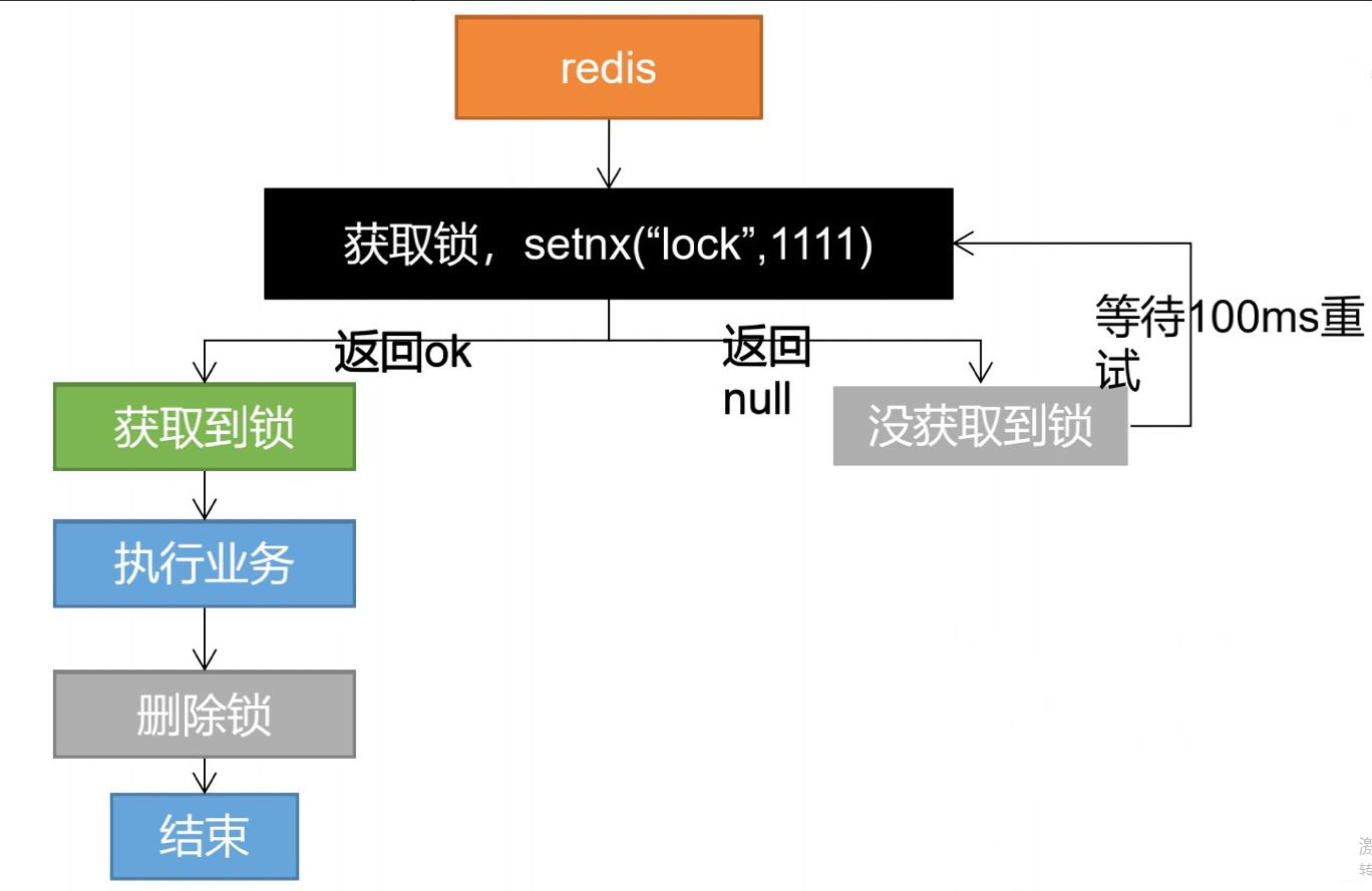 大厂的Redis锁竟然是这么用的，难怪不会超卖！