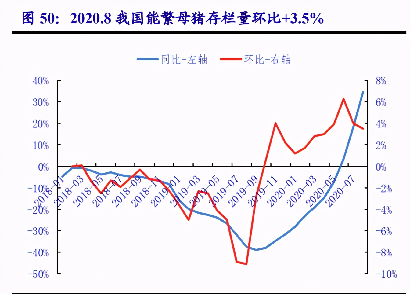 农林牧渔行业策略报告：追寻周期属性之外的成长之美