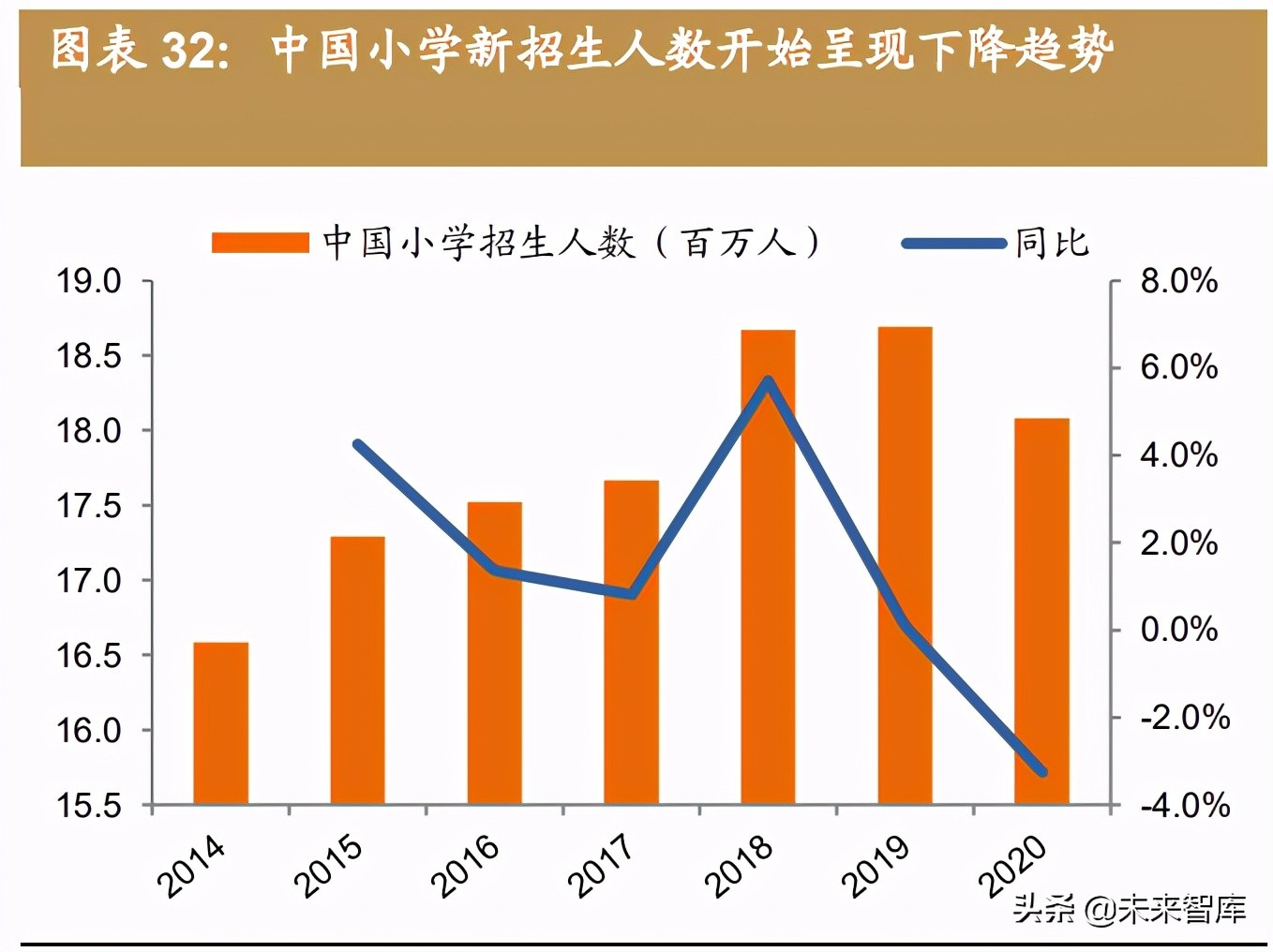 人口结构转变带来机遇和挑战：从第七次人口普查结果审视投资方向 - 报告精读 - 未来智库