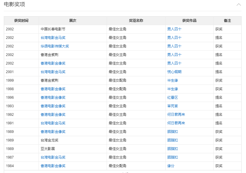 痛惜！梅艳芳去世17年，她留下的巨额遗产快被败光了