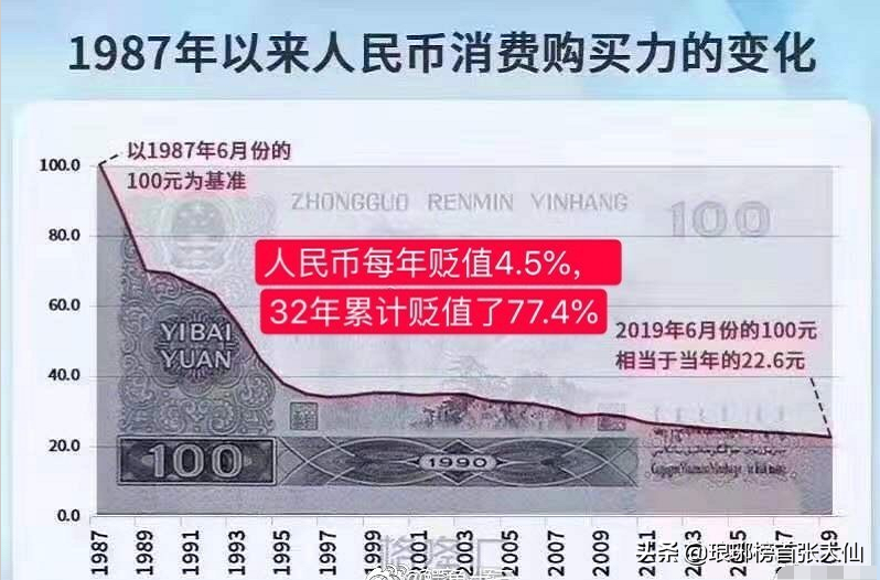 目前最好的理财方式是买房、商铺、股票投资、还是定存？-第3张图片-农百科