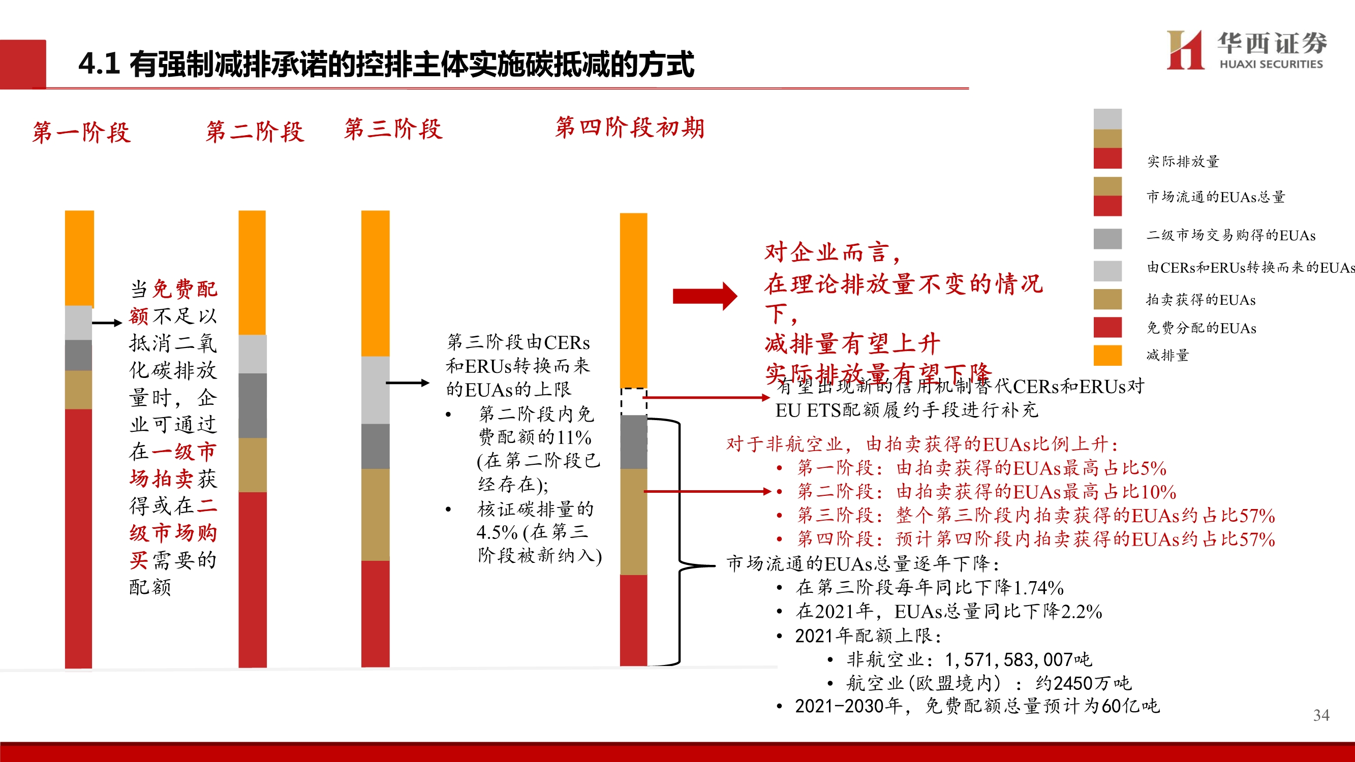 碳中和专题报告：中国碳交易市场展望与林业碳汇前景解析