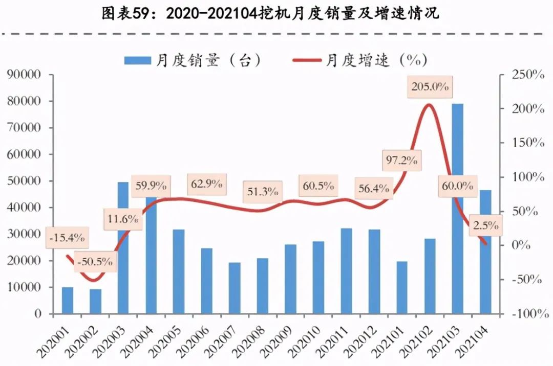 业绩一路向好，但股价却惊人下跌，三一重工遇到了什么幺蛾子？