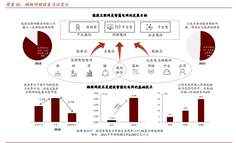 物联网专题报告：生态之战，长期投资价值如何演进