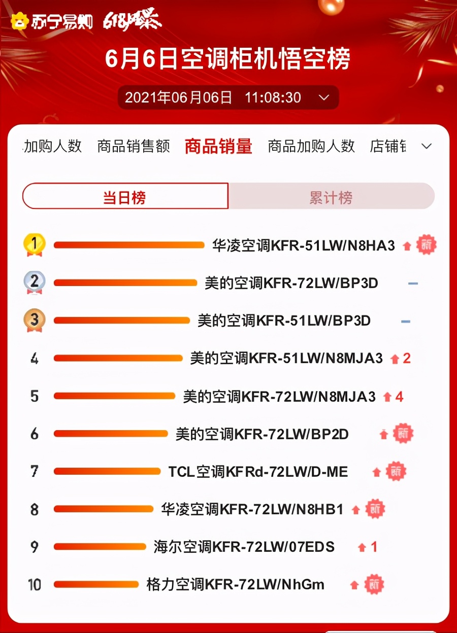 618ҵ񵥣ȻȺ2899ԪԿ
