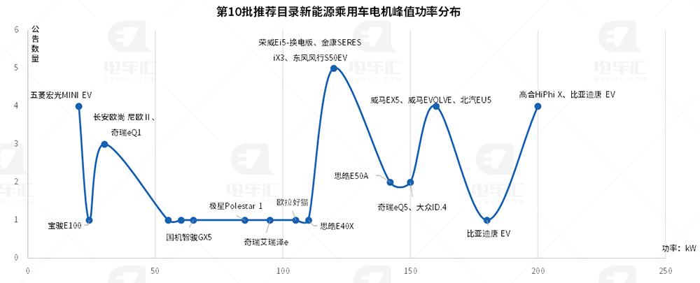 铁锂电池新车占比提升至42%，比亚迪乘用车全面采用刀片电池