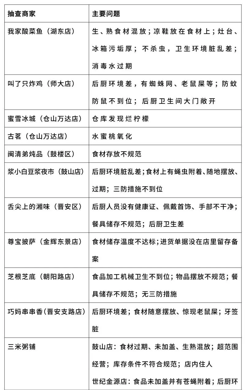 又有16家知名網(wǎng)紅外賣店被查，食材過(guò)期，老鼠屎遍地，你點(diǎn)過(guò)嗎？