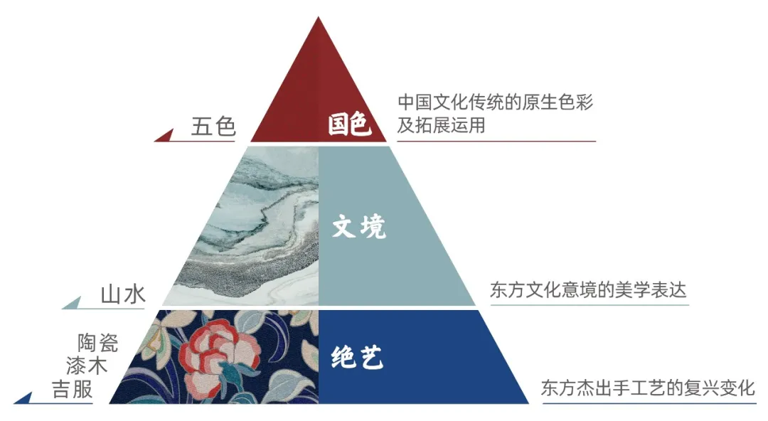 新国货丨欧洲杯买球网世界印象国风瓷砖惊艳亮相“共潮生”新国货艺术展