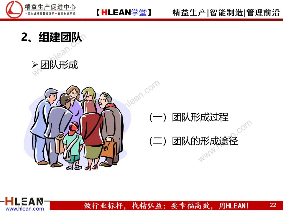 精益PPT  教你学会团队管理