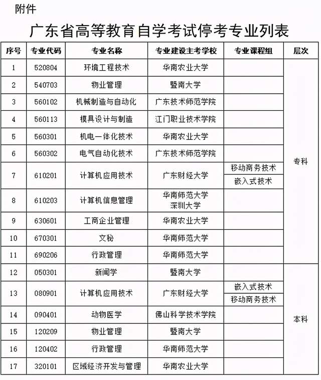 《教育法》修改，2021年自考“大改革”，学费上调，学制延长