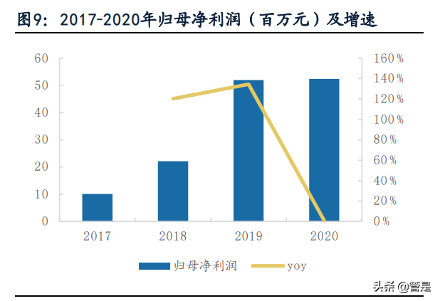 康拓医疗专题报告：神外颅骨修补领域PEEK材料领跑者